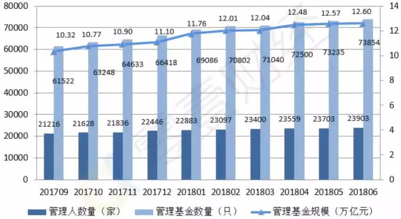 网贷危机表现,p2p网贷行业研究报告