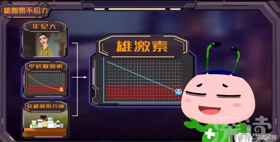 谁让你“兄弟”不给力，谁让你“痿”靡不振？阳痿真凶都在这啦！