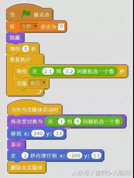 如何做一个好玩的小游戏,如何研发一款简单的小游戏