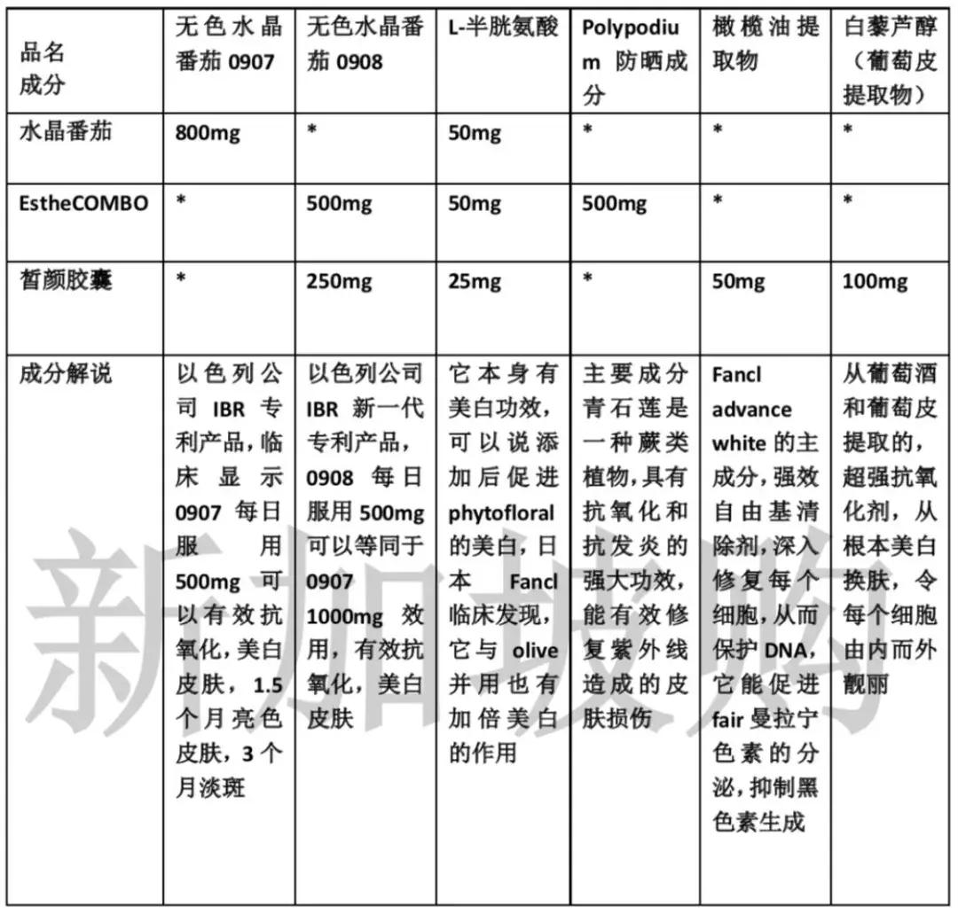 00后脸部去黄皮肤美白神器,实用的美白神器推荐女性
