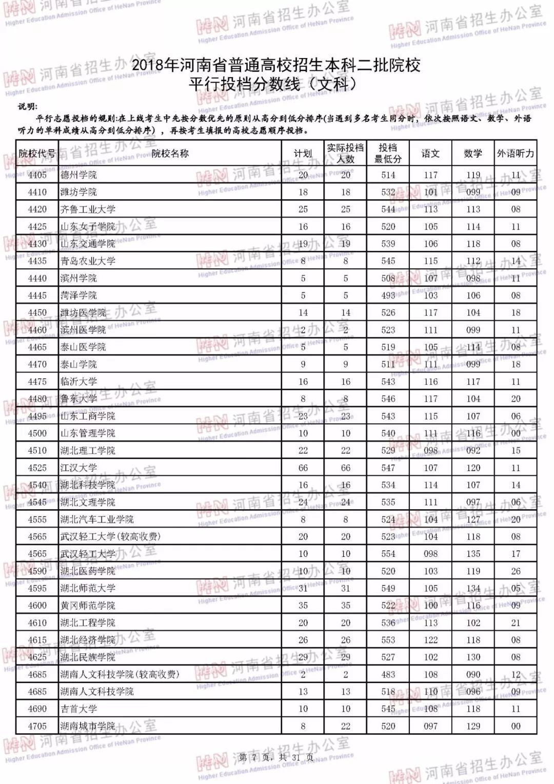 河南本科二批各个学校投档线,河南本科二批学校最低投档线
