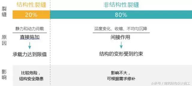 简单混凝土裂缝修补,混凝土结构梁裂缝处理方法