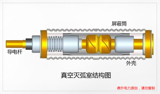 真空开关参数怎么测量,真空开关测绝缘