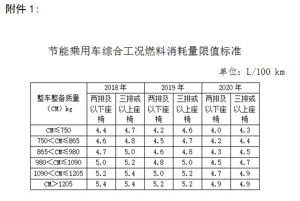 车船税怎么办理减半,车船税如何申报减免