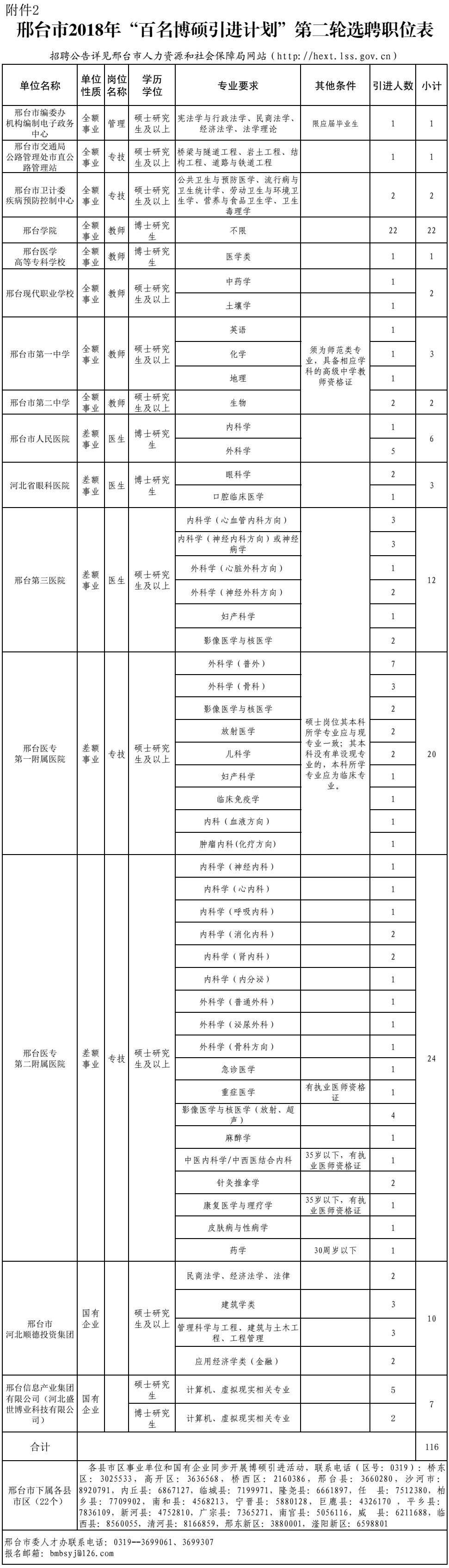 石家庄邯郸银行招聘最新消息,邯郸审计招聘信息