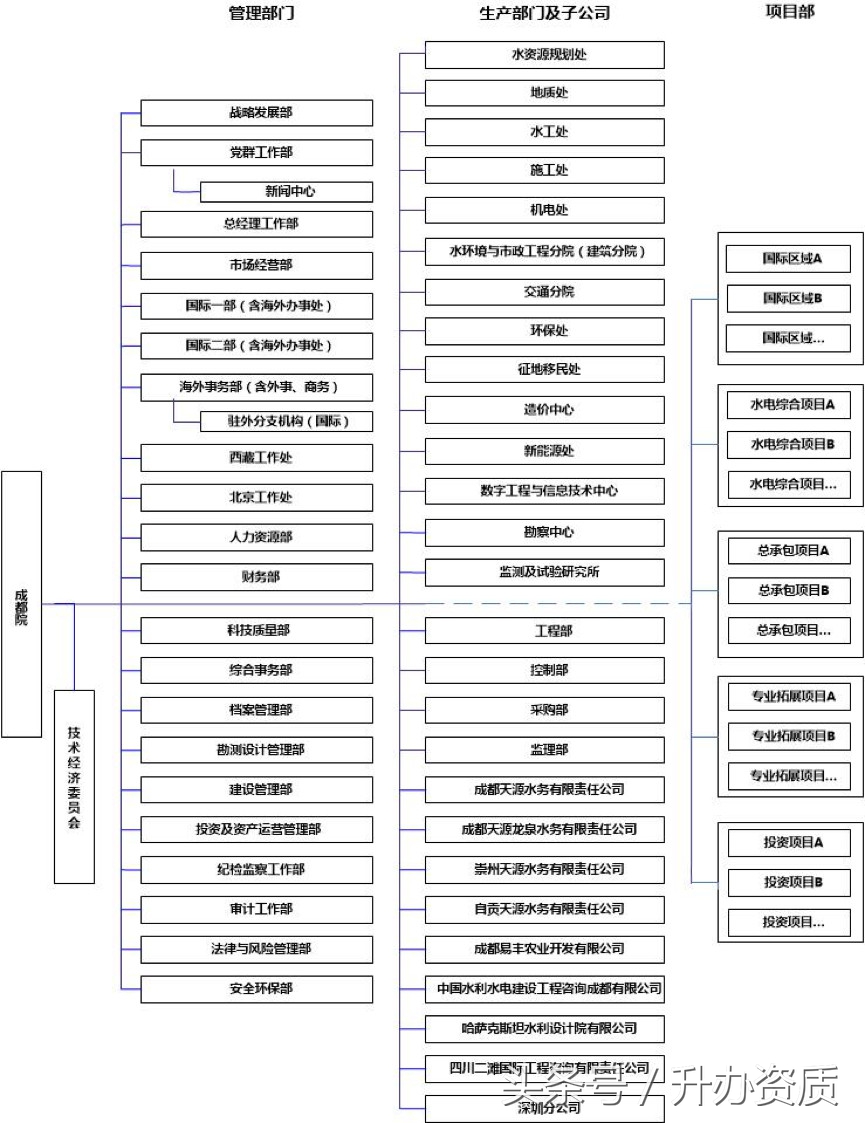 四川各市大比拼,四川各大院校比拼