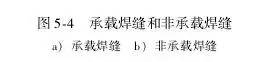 焊接接头坡口怎么选择,焊接接头形式和坡口形式有哪些