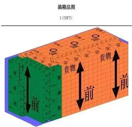 集装箱装柜计算小程序,如何解决集装箱装柜货物数量问题