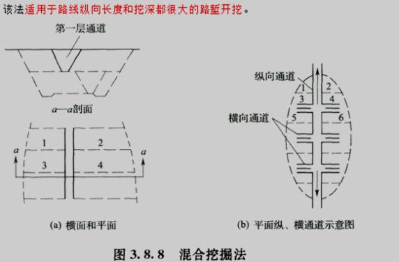 高速路路基施工规范,沥青路路基施工