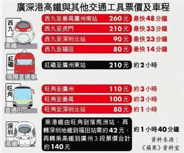 天津达香港高铁,天津高铁开通
