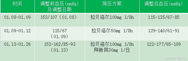 重度子痫前期合并hellp综合征经典案例解析