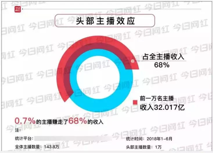 不读书当网红,学习不如当网红你怎么看
