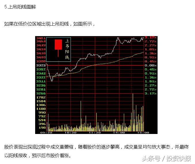 牛股的八种经典k线形态,阴线买入法12种绝佳买入形态k线图