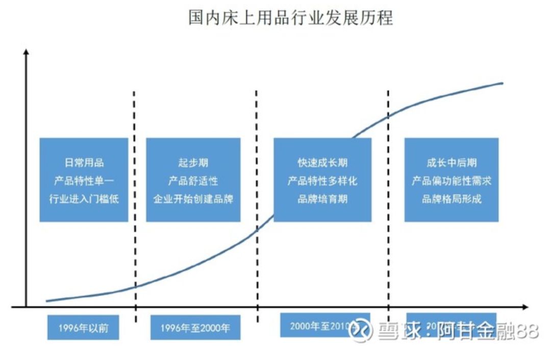 水星家纺和水星家纺床上用品,家纺床上用品家纺四件套