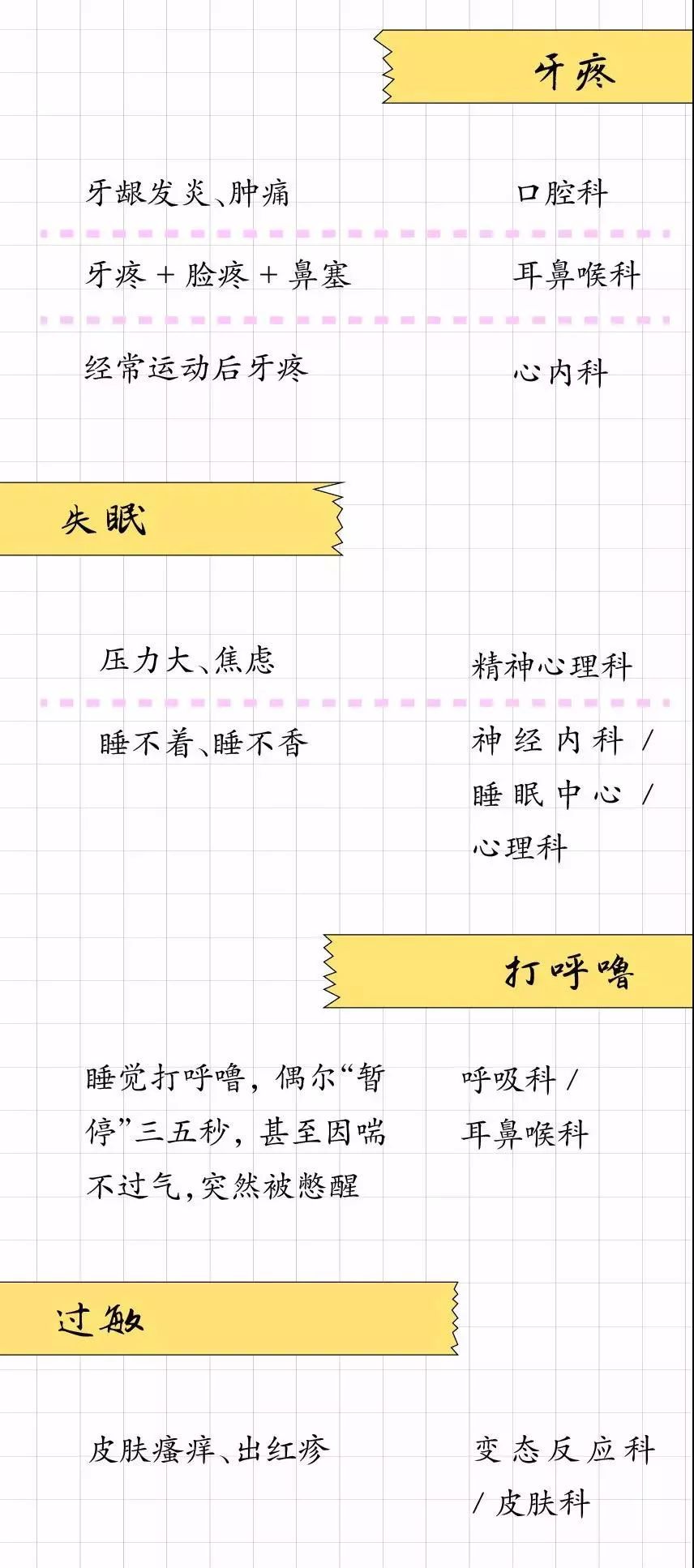 杨浦就诊挂号指南,到医院预约挂号就诊流程
