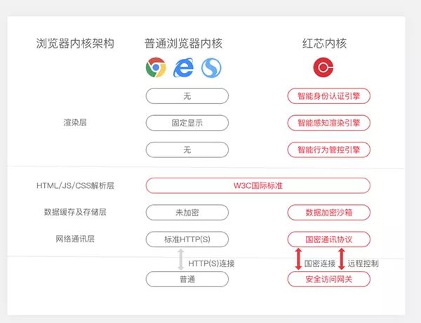 红芯官网,红芯的最新消息