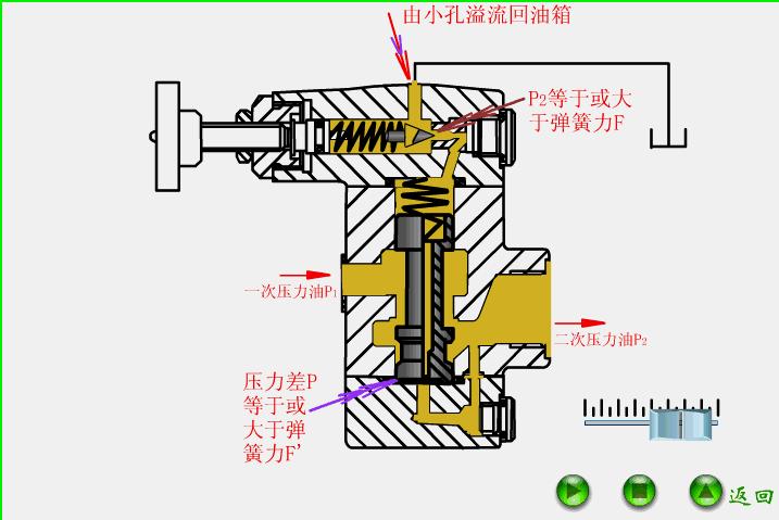 自动阀门的原理动态图,solidworks动画演示阀门原理