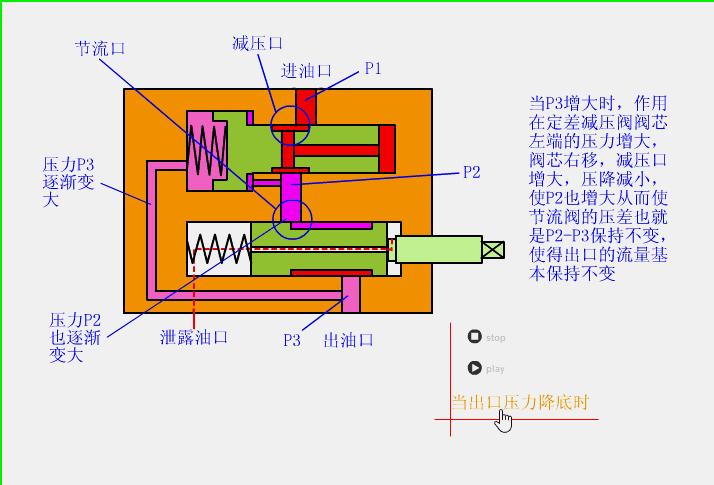 自动阀门的原理动态图,solidworks动画演示阀门原理