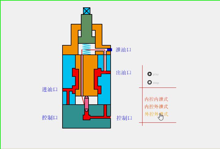 自动阀门的原理动态图,solidworks动画演示阀门原理