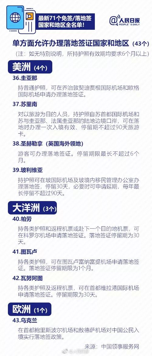 中国护照免签国哪71国,免签落地签国家一览表
