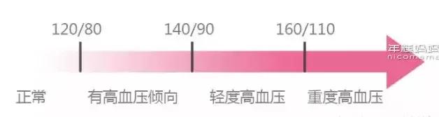 如何控制孕期体重增长,如何控制孕期长胎不长