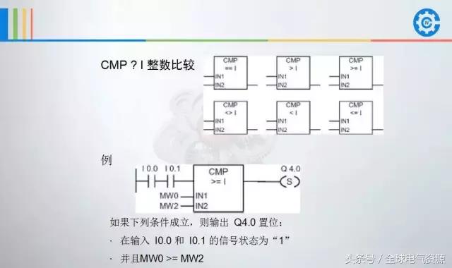 西门子plcs7-200smart编程案例,西门子plc1500编程案例