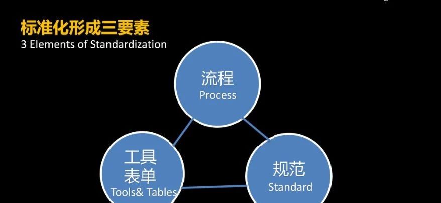 战略，模式，运营标准化，复制输出，执行督导，品牌招商加盟！