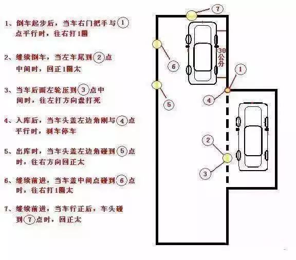 科目二考试诀窍和注意事项,马上考科目二了可是心里没底啊