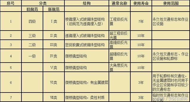 交通标牌新型反光膜,交通标志牌铝板翻新