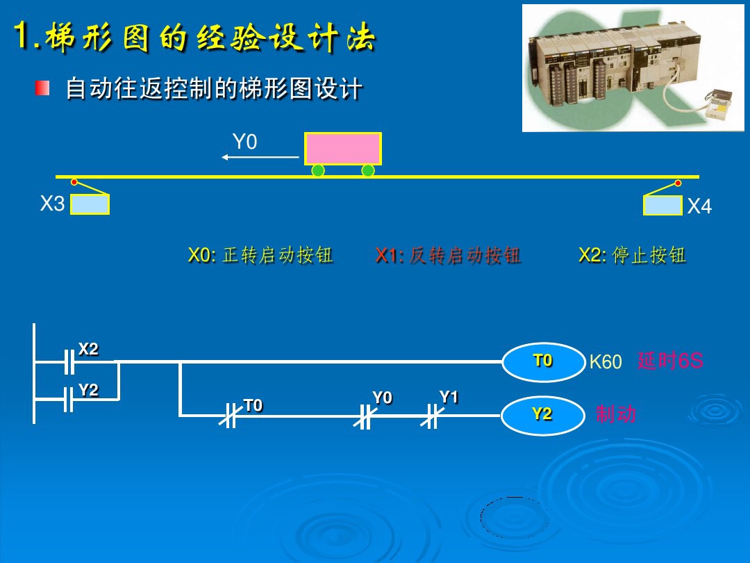 plc入门教程电工零基础接线,plc入门视频教程西门子