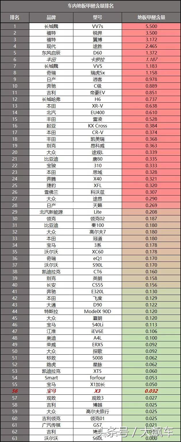 全新一代国产宝马x3,新一代国产宝马x3最新消息