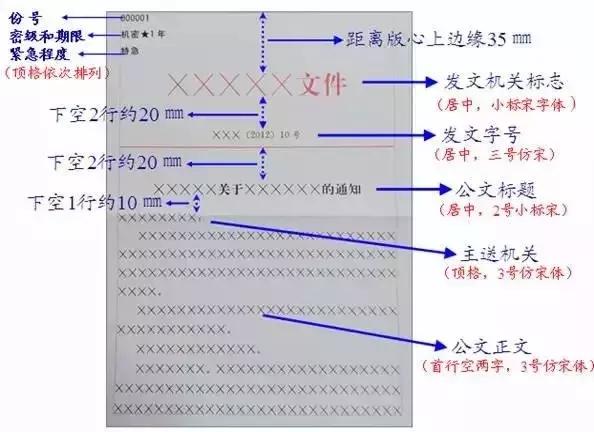 「新时代湖北讲习所」牢记！最权威的*党**政机关公文格式国家标准