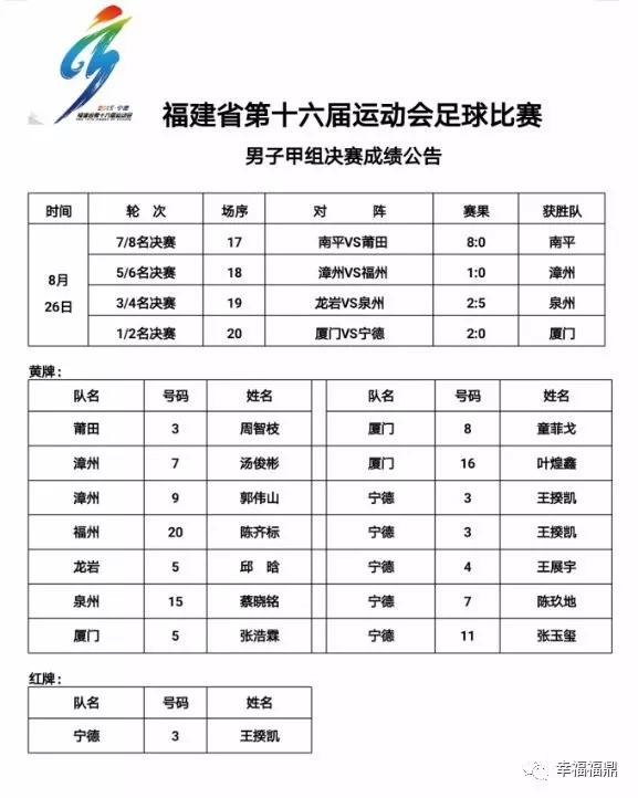 宁德市足球锦标赛,2022宁德足球锦标赛
