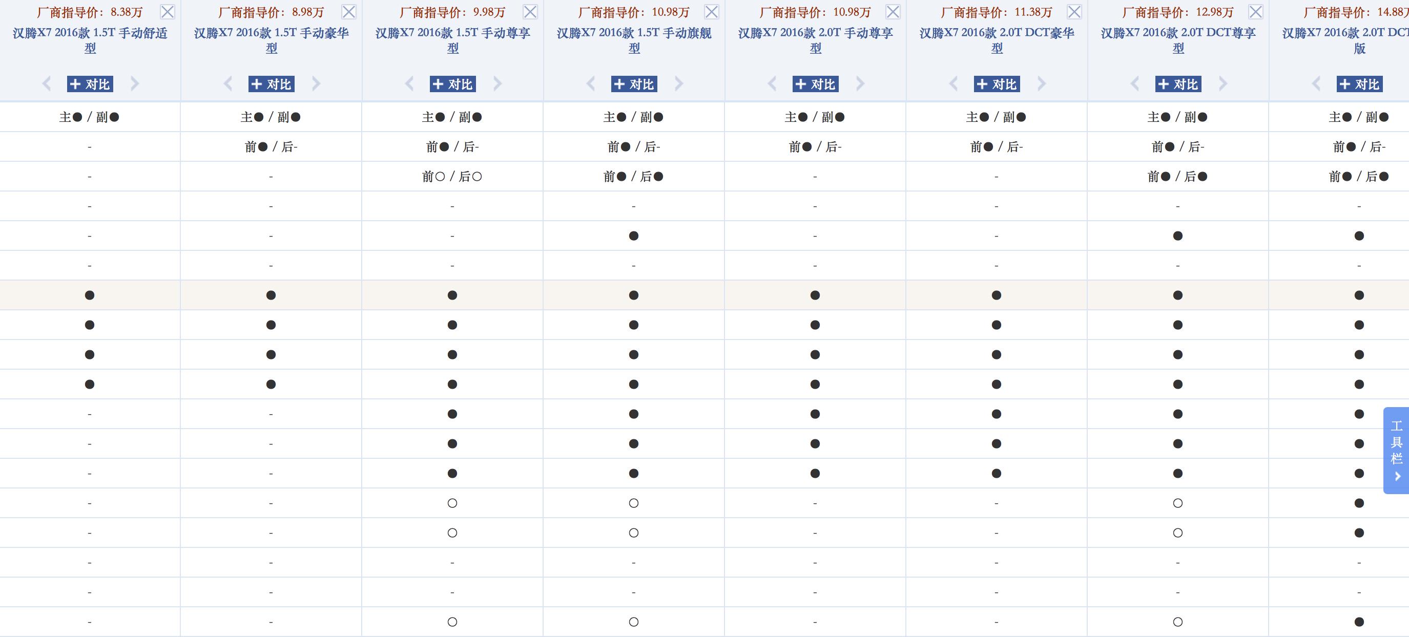 汉腾x7实际油耗,汉腾x7油耗