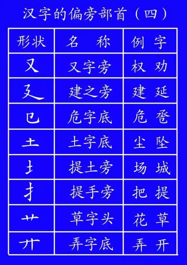 通知家长按照老师教的写笔顺,笔顺标准写法超全面