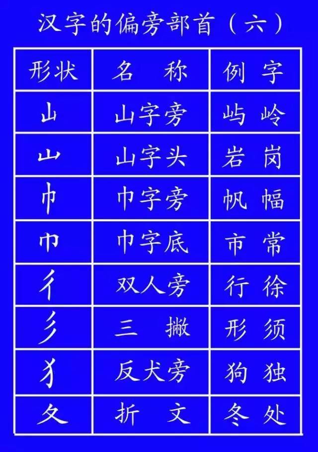 通知家长按照老师教的写笔顺,笔顺标准写法超全面