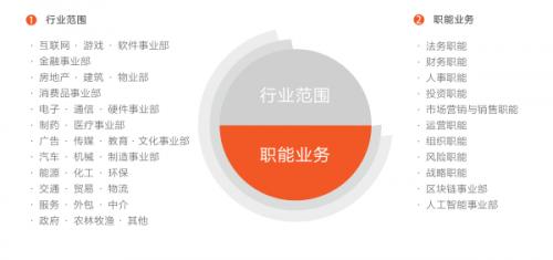埃摩森人力集团,埃摩森人力资源薪资待遇