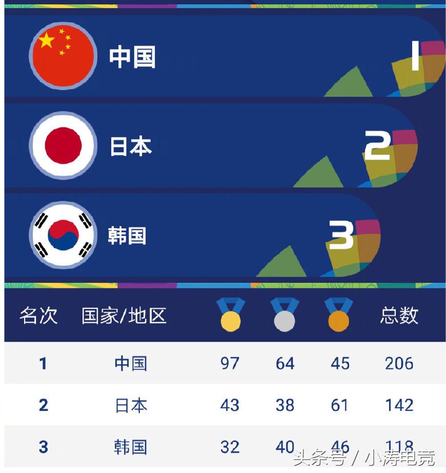 英雄联盟不被转播，央视被调侃“有病”，但真相是这样的