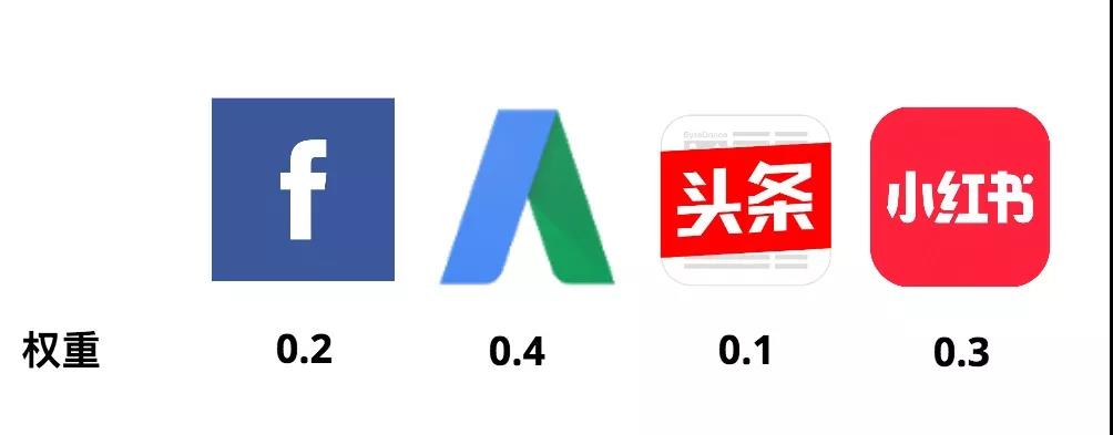 facebook自定义广告投放,facebook的广告投放位置包括哪些