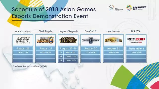 18年雅加达亚运会中国电竞队成绩,雅加达亚运会电竞总决赛视频