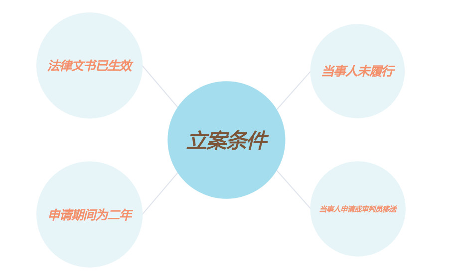 执行案件完结怎么办,执行结案后怎么走流程
