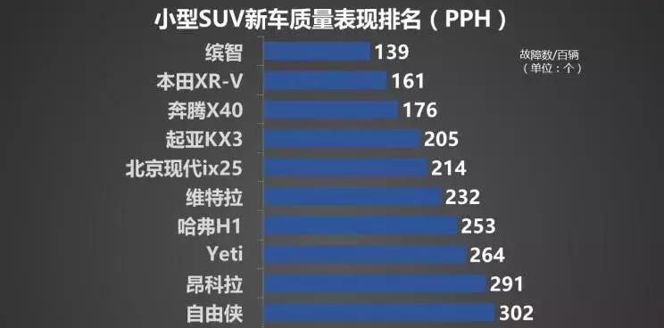 新手零基础如何买台靠谱实用的车,害怕小白鼠