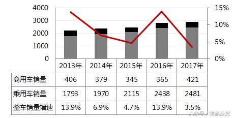 汽车物流行业的发展前景,汽车物流现状思考
