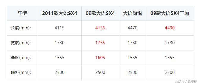 铃木天语sx4还出新款吗,铃木天语sx4还值得购买吗