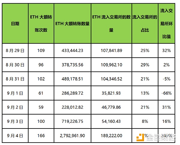 eth最近为什么突然暴涨,eth待转账收益为什么忽高忽低