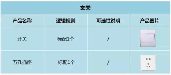卧室背景墙开关插座布局,卫生间门口开关插座布局