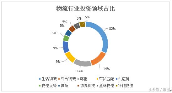 红杉资本投资7年赚200亿,红杉资本创业成功的十一个条件