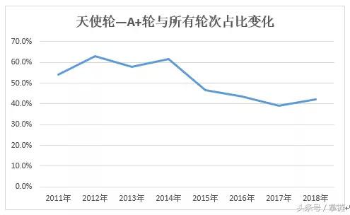 红杉资本投资7年赚200亿,红杉资本创业成功的十一个条件