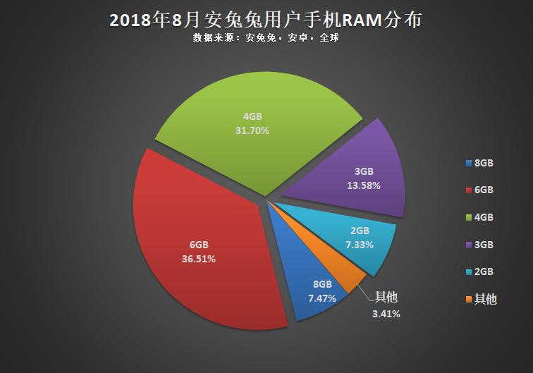 目前手机主流配置,目前主流手机配置