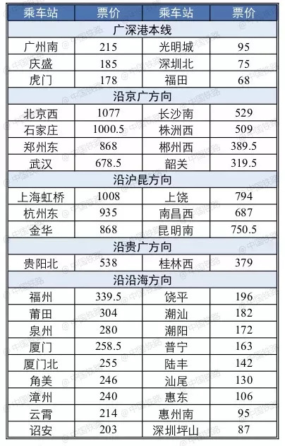 香港西九龙至长春高铁时刻表,长春坐高铁到香港票价多少